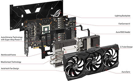 ASUS ROG STRIX AMD Radeon RX 5700 XT Overclocked 8G GDDR6 HDMI Display –  BlueArm Computer Store